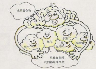 空气的成分比例