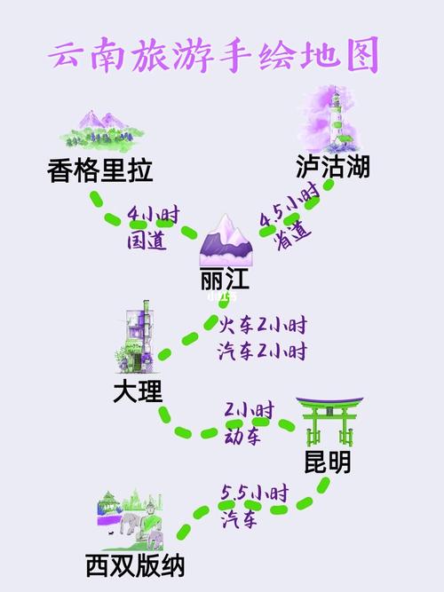 3.游览景点分析
