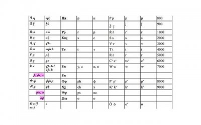 ​如何充分利用性幻想？