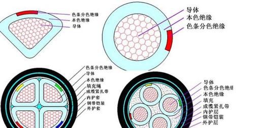 电缆线规格型号平方是什么意思