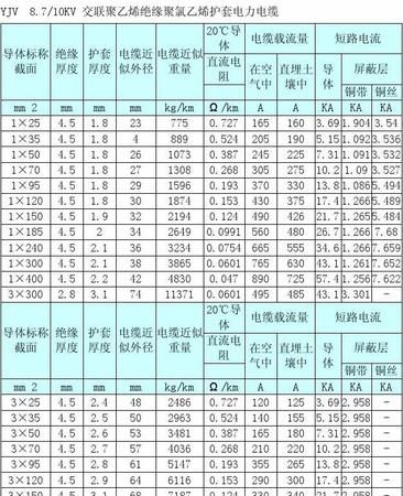 电路图中YV是什么意思