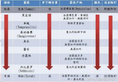 ​梅克红葡萄酒价格(梅卡庄园红酒价格)