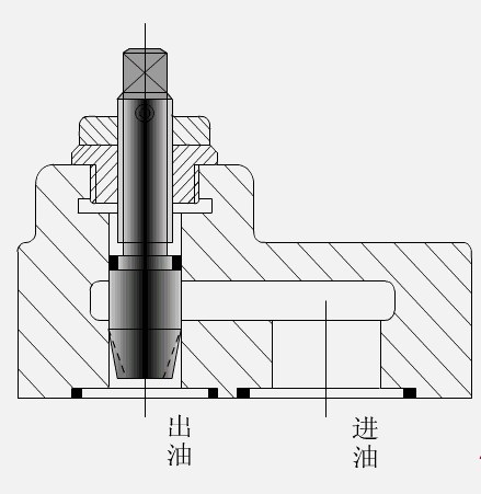 阀门试压装置图纸 各种阀门工作原理动态图及试压方法(7)