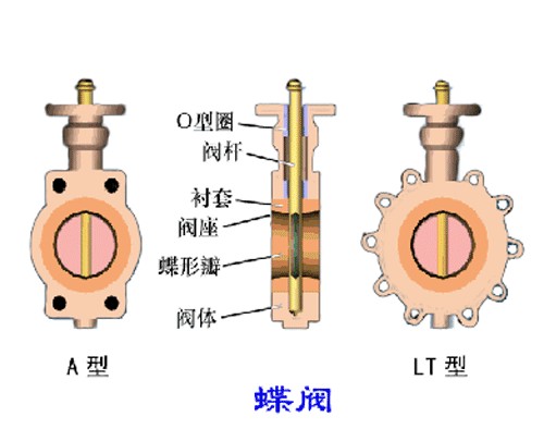阀门试压装置图纸 各种阀门工作原理动态图及试压方法(5)