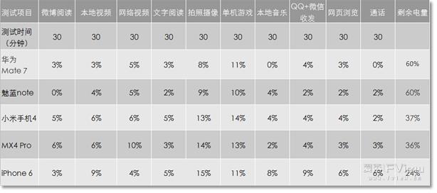 华为mate7现在怎样（华为Mate7体验评测下篇）(11)