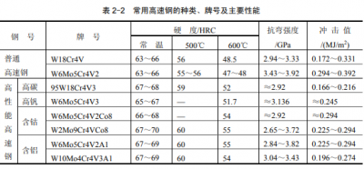 ​世界顶级做刀钢材排名（世界顶级做刀钢材排名S390）