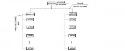 ​消防电源监控系统介绍（消防设备电源监控系统的设计安装简析）