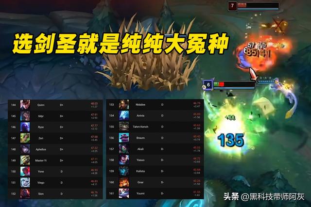 lol无限火力最强英雄排行（LOL无限火力强度榜）(7)