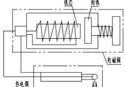 热电偶特性曲线原理
