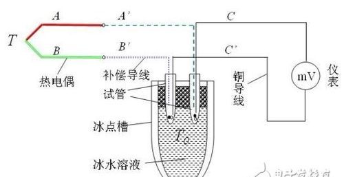 K型热电偶原理详细介绍