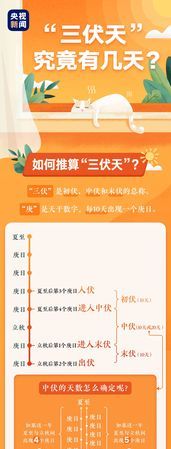 一伏天从哪天算起