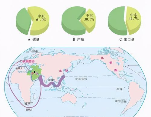 中东被称为三洲五海之地对吗