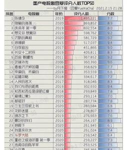 大博弈电视剧豆瓣评分