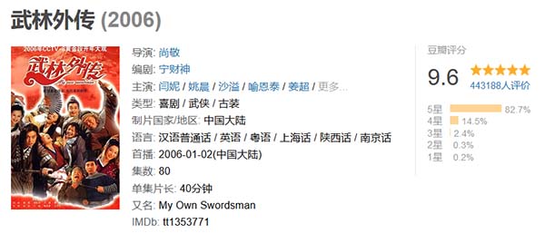 武林外传豆瓣评分(喜剧电视天花板豆瓣评分9.6分)
