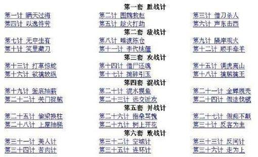 孙子兵法和三十六计有什么区别?两者并非同一部兵书