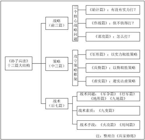 孙子兵法和三十六计有什么区别?两者并非同一部兵书