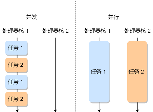 linux线程同步和进程同步的区别