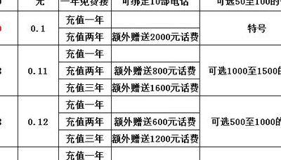 声讯费（声讯费是什么费用）