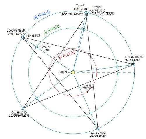 六芒星在犹太教中的意义（犹太教的大卫之星）(5)