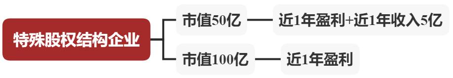 创业板注册制最新上市流程（创业板注册制大幕正式拉开）(6)