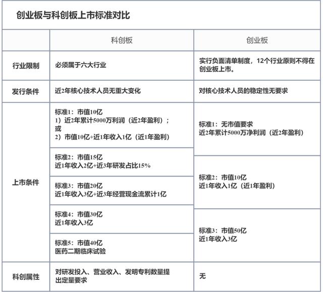 创业板注册制最新上市流程（创业板注册制大幕正式拉开）(7)