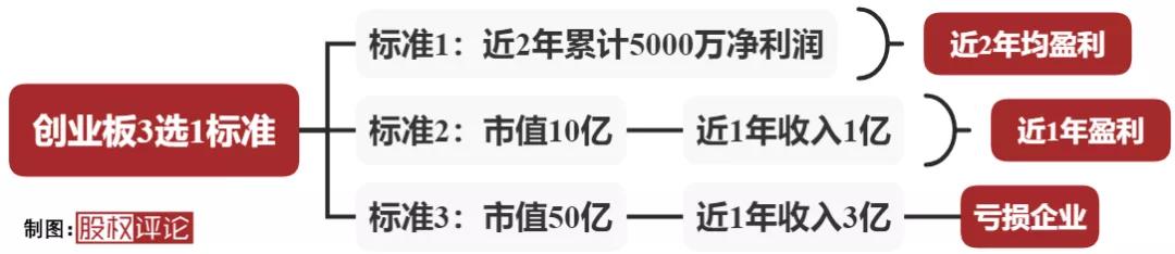 创业板注册制最新上市流程（创业板注册制大幕正式拉开）(4)