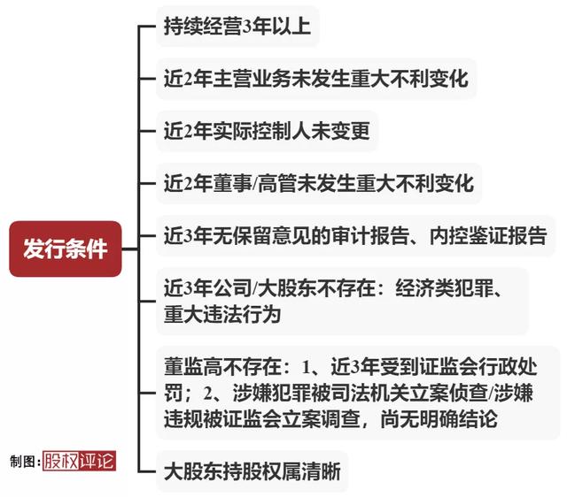 创业板注册制最新上市流程（创业板注册制大幕正式拉开）(3)