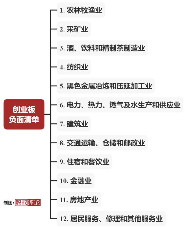 创业板注册制最新上市流程（创业板注册制大幕正式拉开）(2)