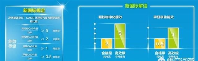 空气净化器有用吗：空气净化器的使用感受图2