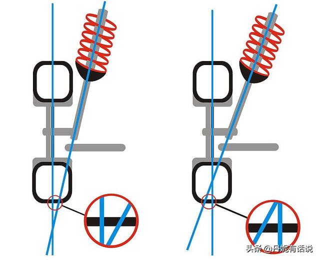 汽车所说的最大扭矩是什么意思（这跟汽车有什么关系）(3)