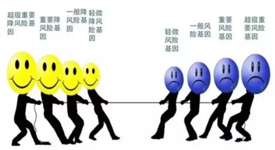 基因检测都是什么技术（基因检测是什么）(5)