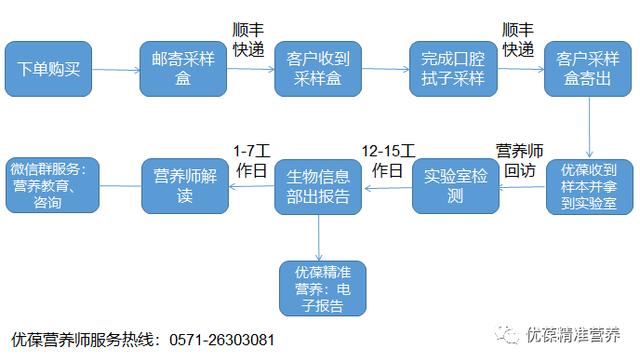 基因检测都是什么技术（基因检测是什么）(8)