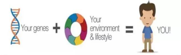 基因检测都是什么技术（基因检测是什么）(6)