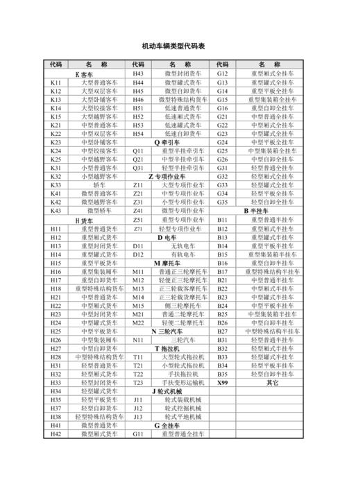 车型代码代表什么意思（常见车型VIN含义及车型代码）