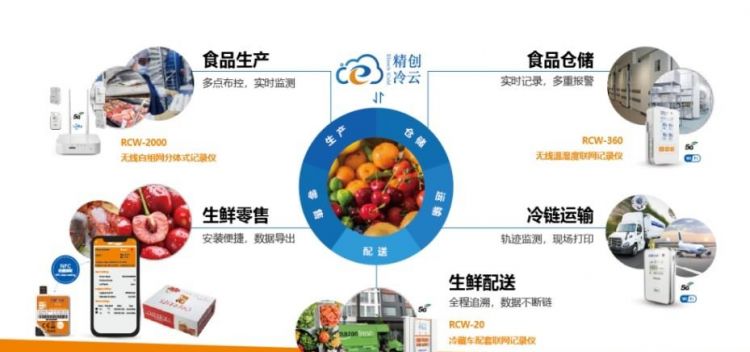 进口非食品冷链指的是什么