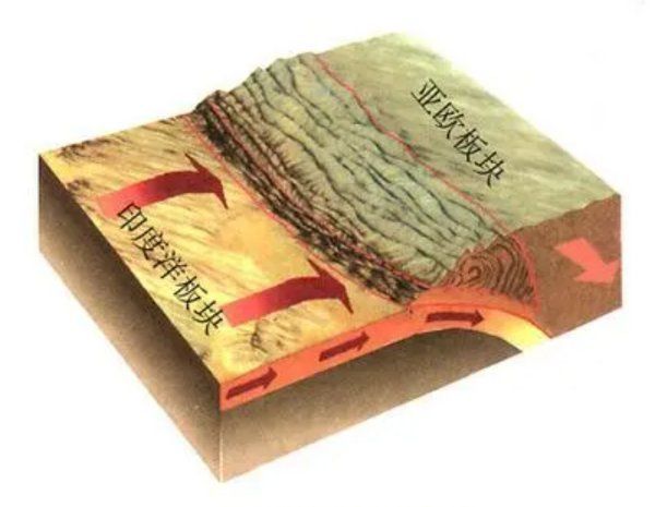 喜马拉雅山是哪两个板块,喜马拉雅山是由哪两个板块碰撞而成的?哪个板块抬升的图2