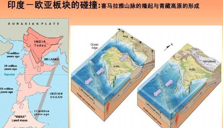 喜马拉雅山是哪俩个板块挤压形成的