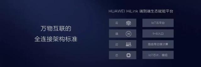 华为Hilink系统（到底什么是HUAWEIHiLink一文解构华为的全场景智慧化战略）(3)
