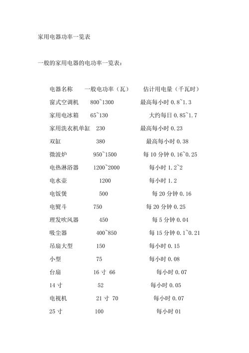 一般家庭电器用电分别是多少千瓦（家用电器功率有多大）