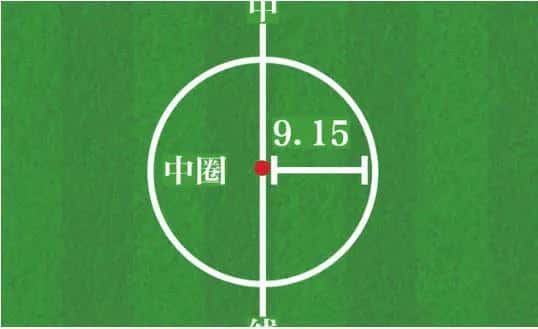 足球场标准尺寸及规格(图)（足球场地标准尺寸）