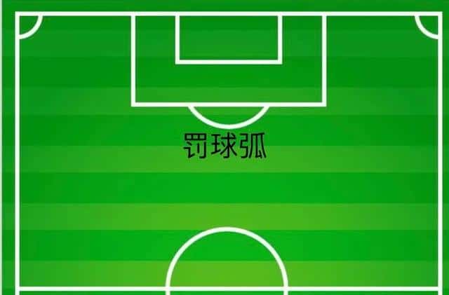 足球场标准尺寸及规格(图)（足球场地标准尺寸）