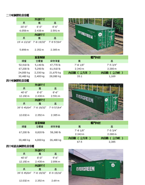 集装箱有哪些常见规格,规格之间有何特点和联系