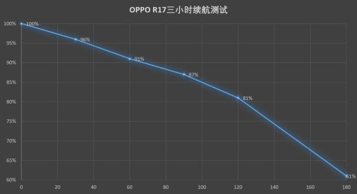 oppo r17电池是多少毫安的（1款手机的配置详情）