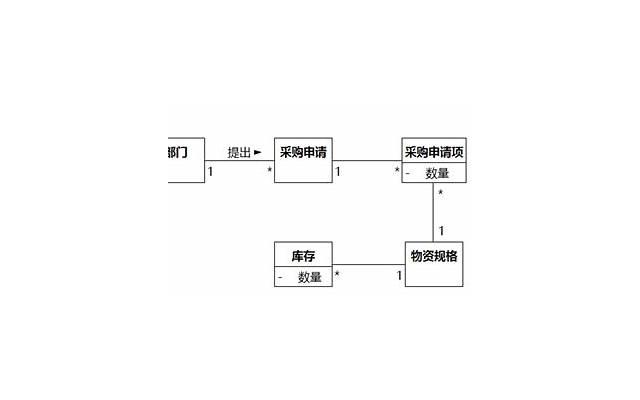 想要表白成功,我教你4招 想要表白成功,我教你4招