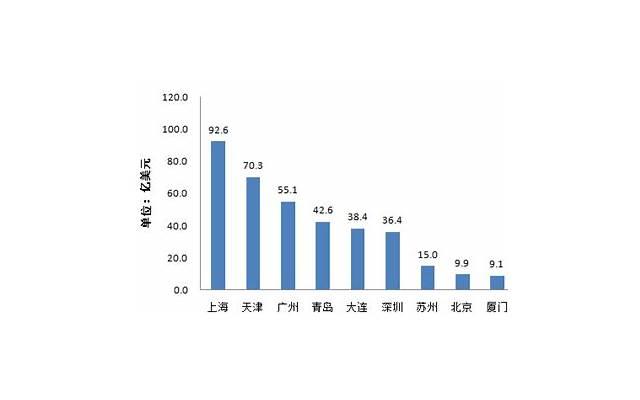 6万6的彩礼当场回多少