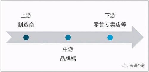 运动鞋市场细分案例(市场细分案例分析及答案)-第1张图片-