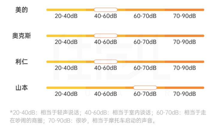 奥克斯空气炸锅怎么样（推荐4款好用的空气炸锅品牌）