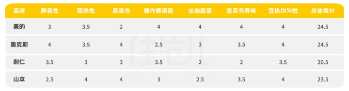 奥克斯空气炸锅怎么样（推荐4款好用的空气炸锅品牌）