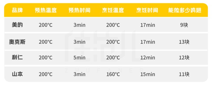 奥克斯空气炸锅怎么样（推荐4款好用的空气炸锅品牌）