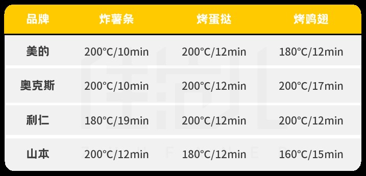 奥克斯空气炸锅怎么样（推荐4款好用的空气炸锅品牌）
